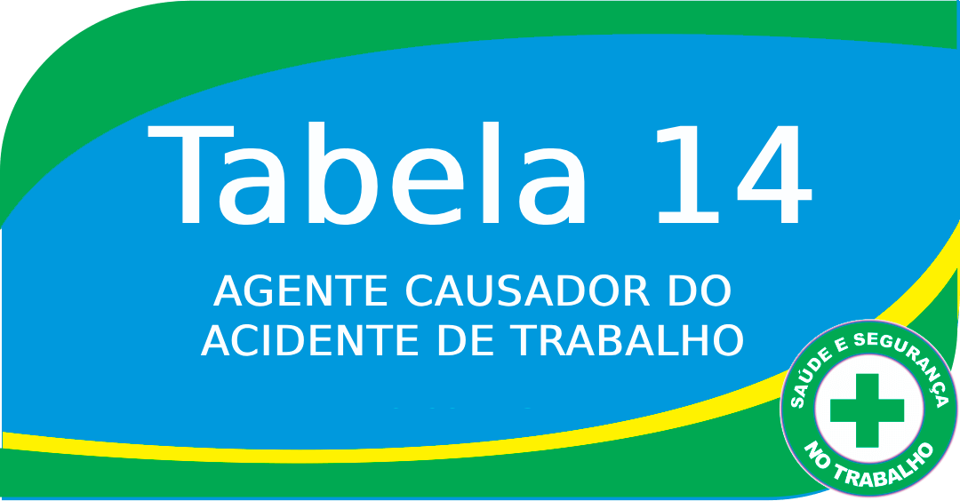Tabela 14 - Agente Causador do Acidente de Trabalho