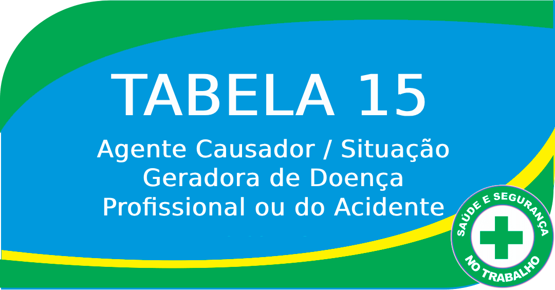 Tabela 15 - Agente Causador / Situação Geradora de Doença Profissional ou do Acidente de Trabalho.