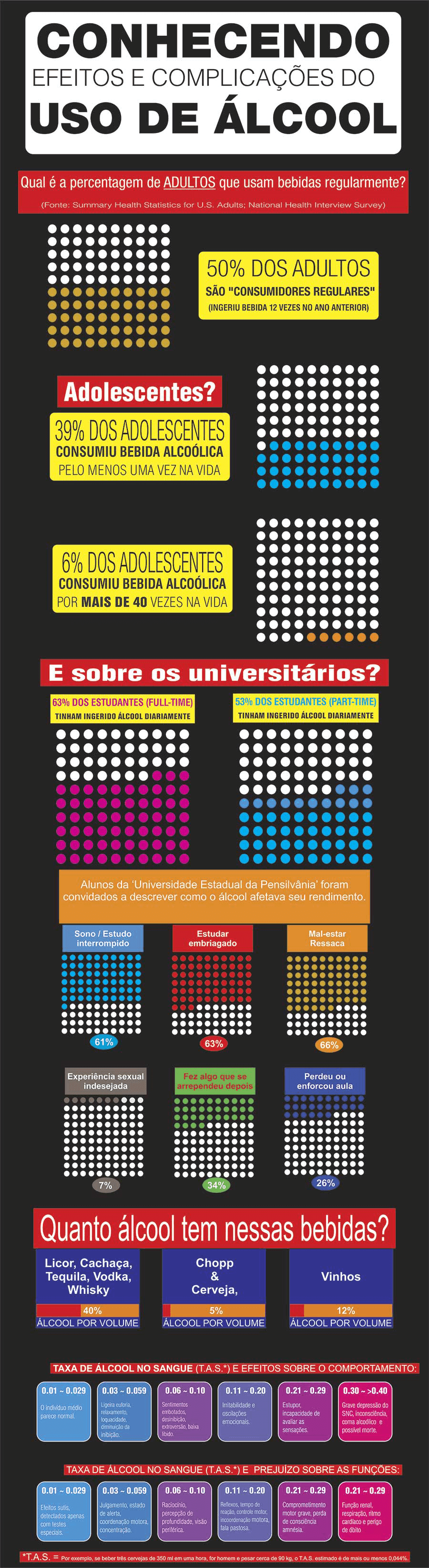 Conhecendo efeitos e complicações do uso de álcool