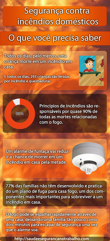 Segurança contra incêndio doméstico Segurança contra incêndio doméstico