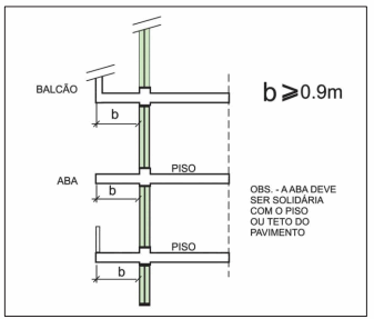 instrucao-tecnica-sp-it-2-img34.gif