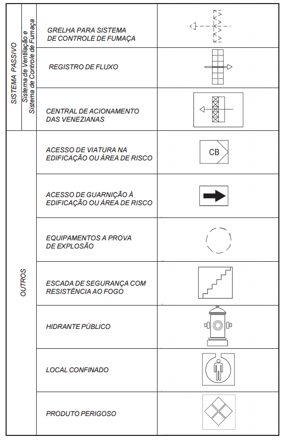 Símbolos gráficos para projeto de segurança contra incêndio 16