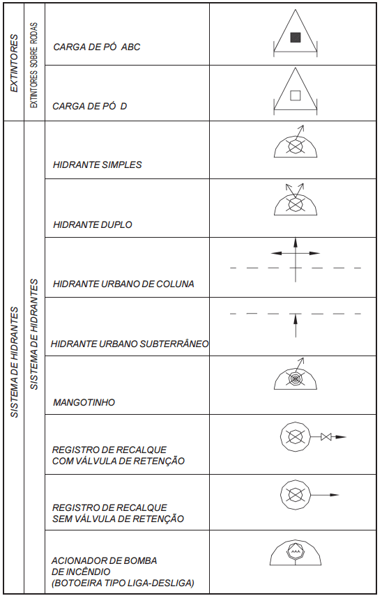 Símbolos gráficos para projeto de segurança contra incêndio 02