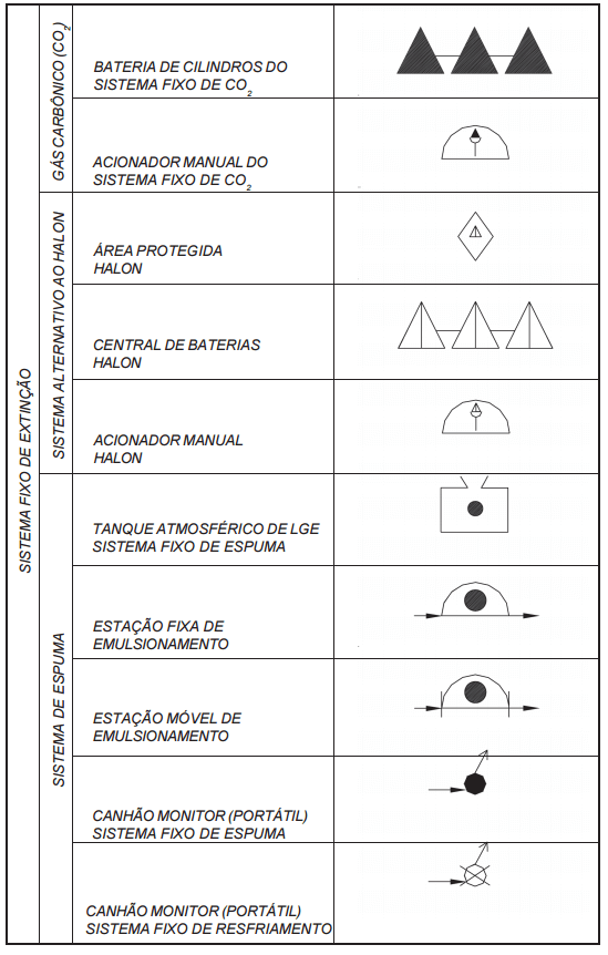Símbolos gráficos para projeto de segurança contra incêndio 04