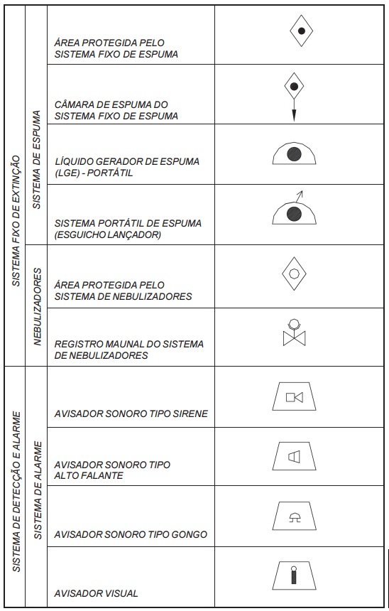 Símbolos gráficos para projeto de segurança contra incêndio 05