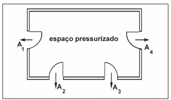 Figura 1: Trajetórias de escape do ar em paralelo