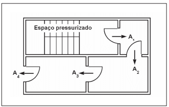 Figura 2: Trajetórias de escape do ar em série