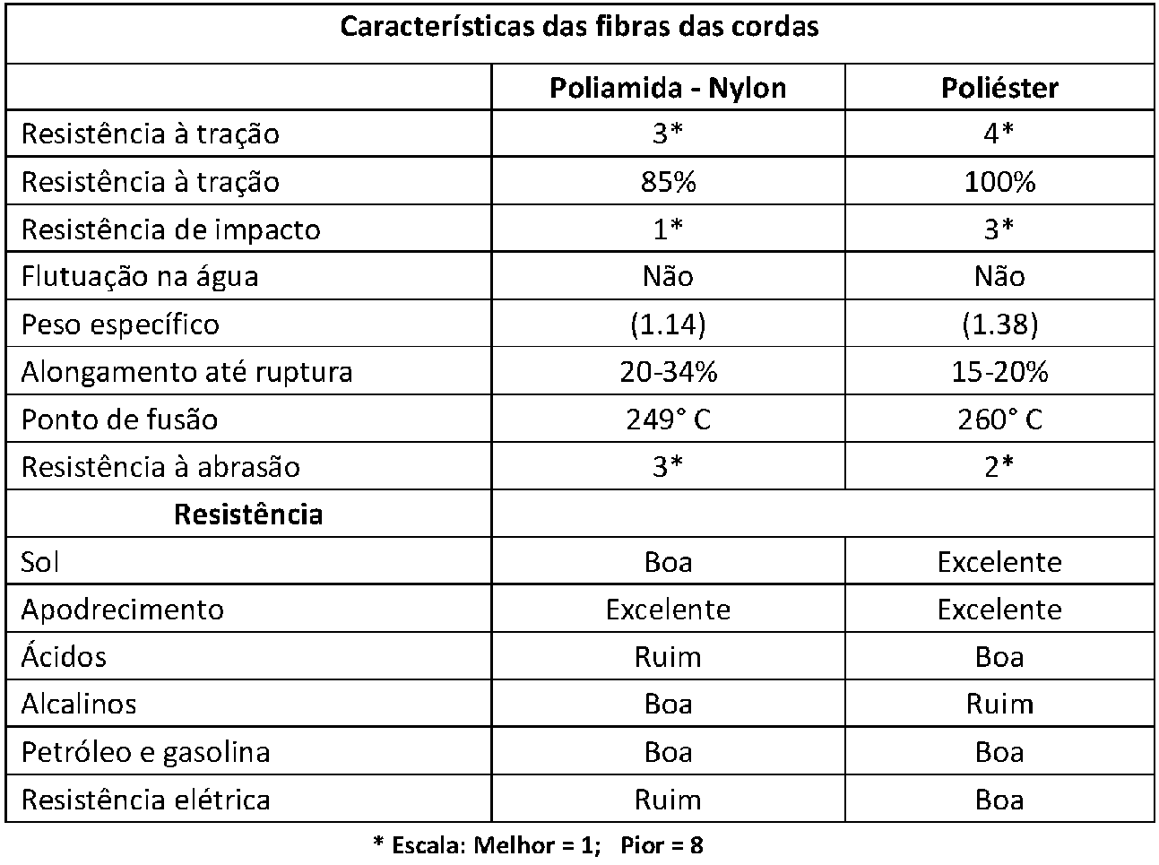 manual_acesso_por_corda_nr_35_16.png